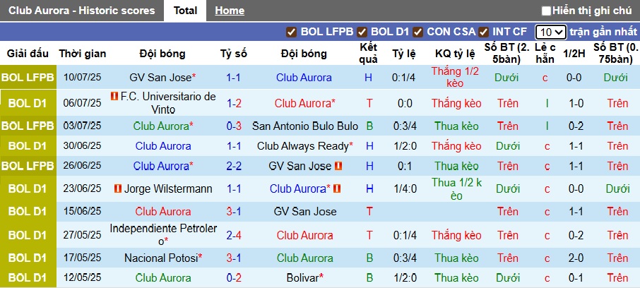 Nhận định, soi kèo Club Aurora vs Blooming, 07h30 ngày 15/7: Ca khúc khải hoàn - Ảnh 5