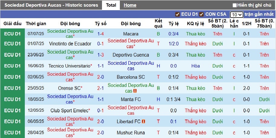 Nhận định, soi kèo Deportiva Aucas vs El Nacional, 07h00 ngày 15/7: Chia điểm! - Ảnh 4