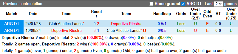 Nhận định, soi kèo Deportivo Riestra vs Club Atletico Lanus, 2h30 ngày 15/7: Cửa dưới sáng - Ảnh 4