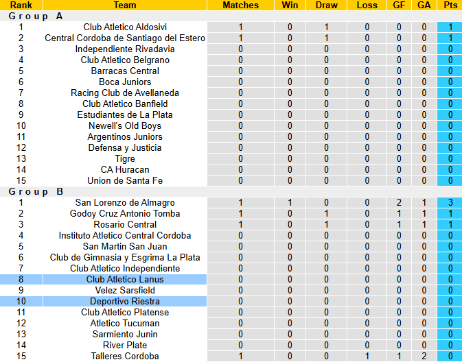 Nhận định, soi kèo Deportivo Riestra vs Club Atletico Lanus, 2h30 ngày 15/7: Cửa dưới sáng - Ảnh 5