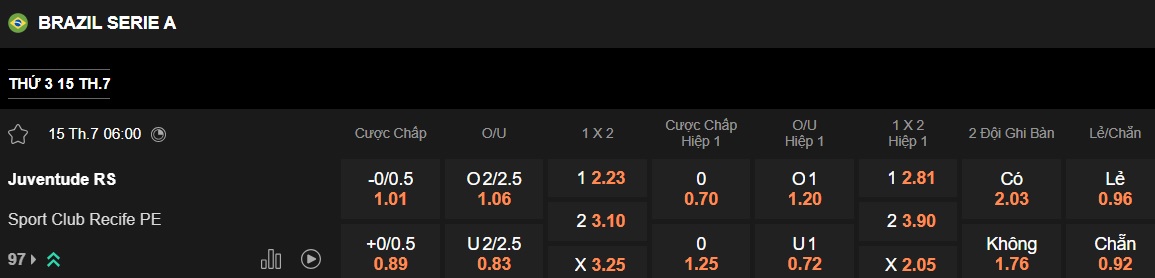 Nhận định, soi kèo Juventude vs Recife, 06h00 ngày 15/7: Tệ ít thắng tệ nhiều - Ảnh 5