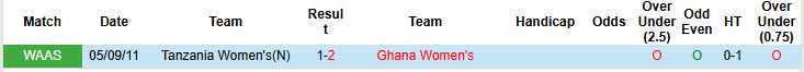 Nhận định, soi kèo Nữ Ghana vs Nữ Tanzania, 02h00 ngày 15/7: Bằng mọi giá phải thắng - Ảnh 4