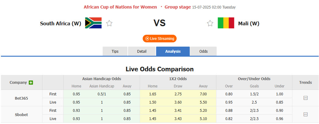 Nhận định, soi kèo Nữ Nam Phi vs Nữ Mali, 02h00 ngày 15/7: Đại chiến ngôi đầu - Ảnh 1