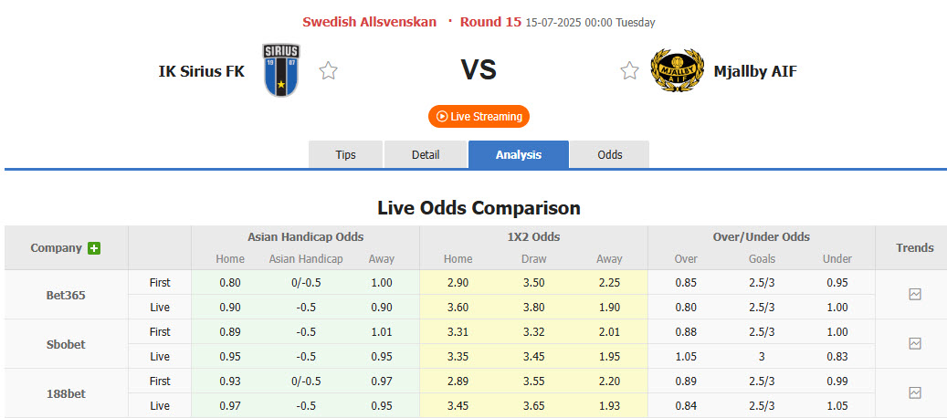 Nhận định, soi kèo Sirius vs Mjallby, 00h00 ngày 15/7: Cơ hội bứt phá - Ảnh 1