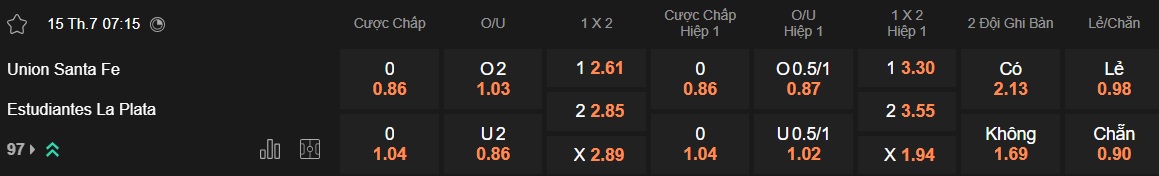 Nhận định, soi kèo Union Santa Fe vs Estudiantes, 07h15 ngày 15/7: Khách trắng tay - Ảnh 5