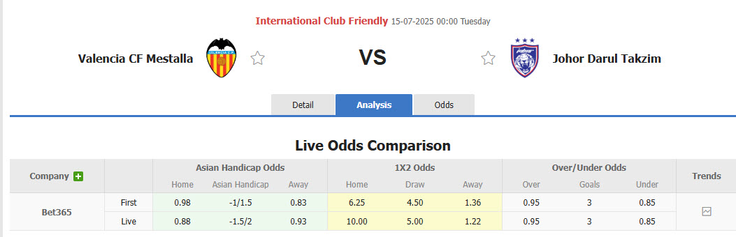 Nhận định, soi kèo Valencia CF Mestalla vs Johor Darul Takzim, 00h00 ngày 15/7: Vượt trội kinh nghiệm - Ảnh 1
