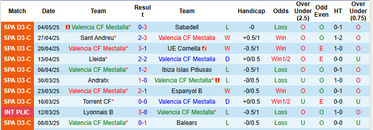 Nhận định, soi kèo Valencia CF Mestalla vs Johor Darul Takzim, 00h00 ngày 15/7: Vượt trội kinh nghiệm - Ảnh 2