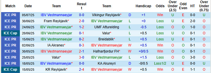 Nhận định, soi kèo Vestmannaeyjar vs Stjarnan Gardabaer, 01h30 ngày 15/7: Chủ nhà lép vế - Ảnh 2