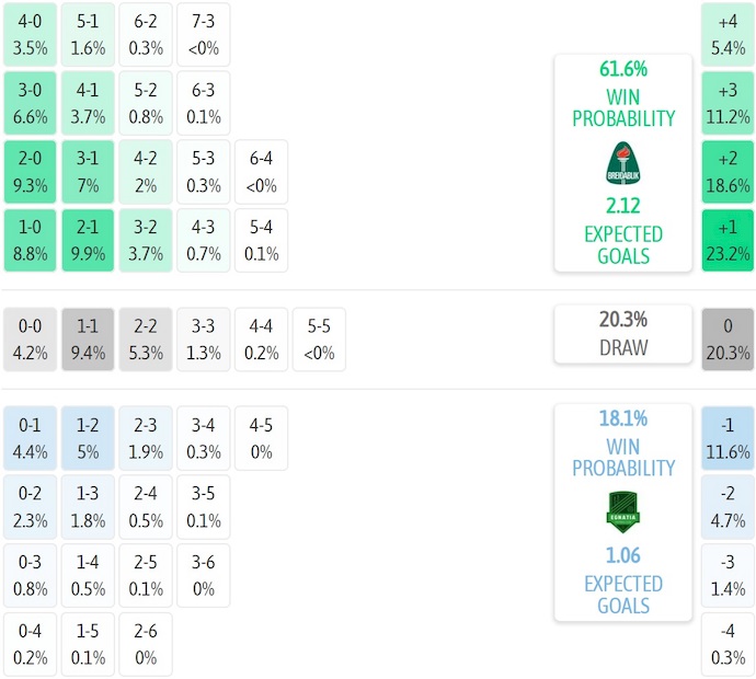Nhận định, soi kèo Breidablik vs KF Egnatia, 2h00 ngày 16/7: Khó cho chủ nhà - Ảnh 5