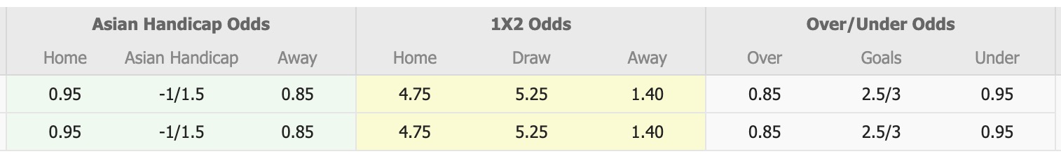 Nhận định, soi kèo BSS Sporting Club vs Suruchi Sangha, 16h30 ngày 15/7: Sáng cửa dưới - Ảnh 1