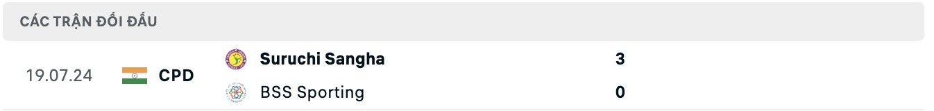 Nhận định, soi kèo BSS Sporting Club vs Suruchi Sangha, 16h30 ngày 15/7: Sáng cửa dưới - Ảnh 4