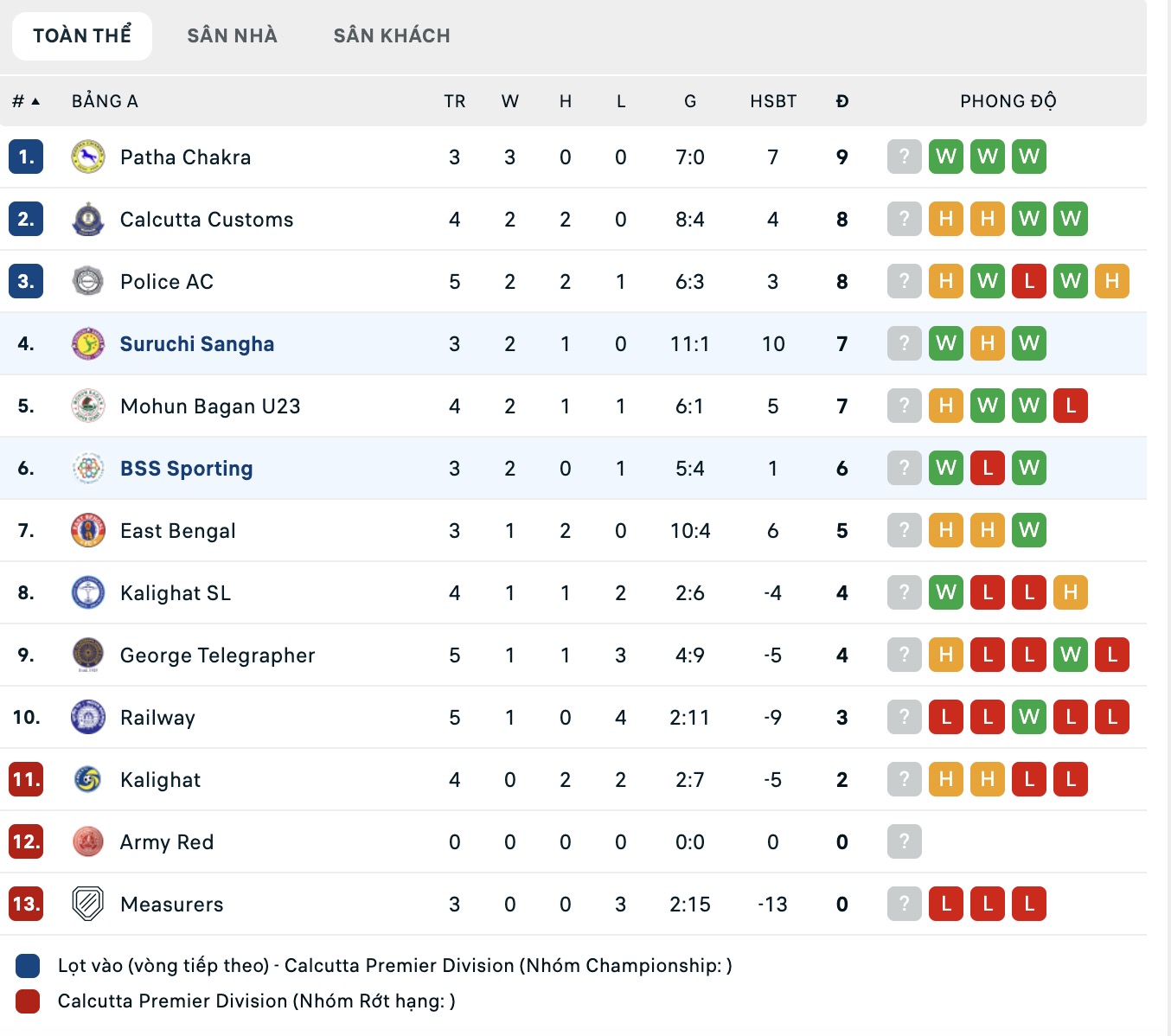 Nhận định, soi kèo BSS Sporting Club vs Suruchi Sangha, 16h30 ngày 15/7: Sáng cửa dưới - Ảnh 5