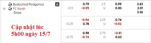 Nhận định, soi kèo Buducnost Podgorica vs Noah, 2h00 ngày 16/7: Nhọc nhằn giành vé - Ảnh 4