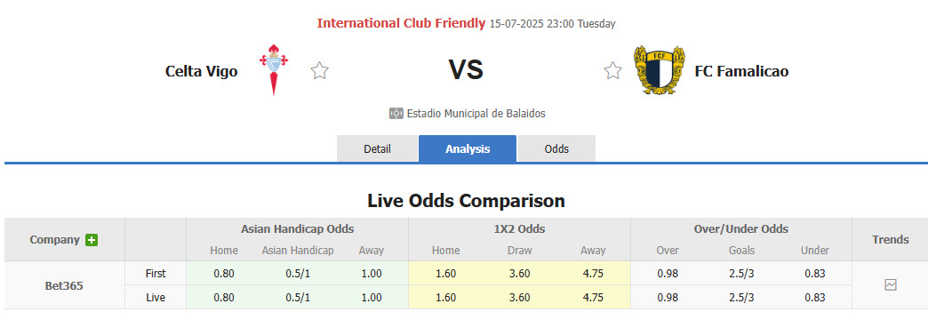 Nhận định, soi kèo Celta Vigo vs Famalicao, 23h00 ngày 15/7: Thoải mái tấn công - Ảnh 1