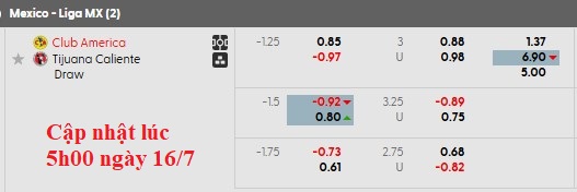 Nhận định, soi kèo Club America vs Tijuana, 8h00 ngày 17/7: Vùng lên - Ảnh 5