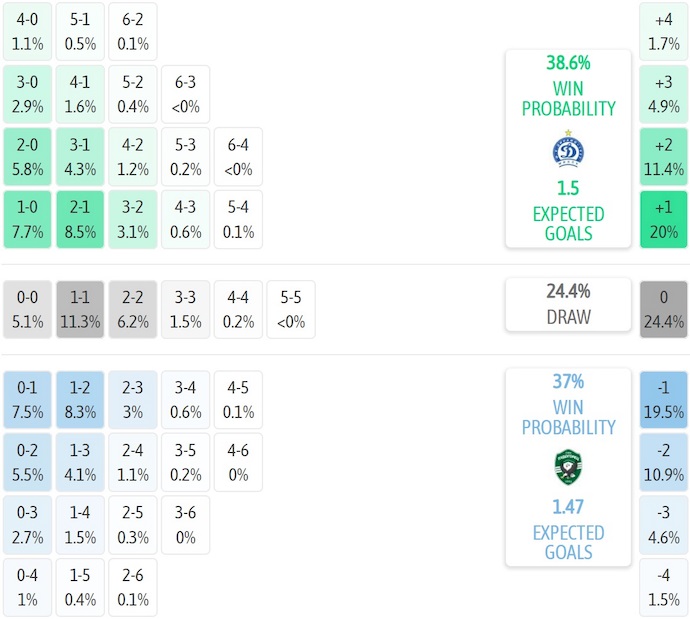 Nhận định, soi kèo Dinamo Minsk vs Ludogorets, 1h45 ngày 17/7: Hòa là đủ - Ảnh 5