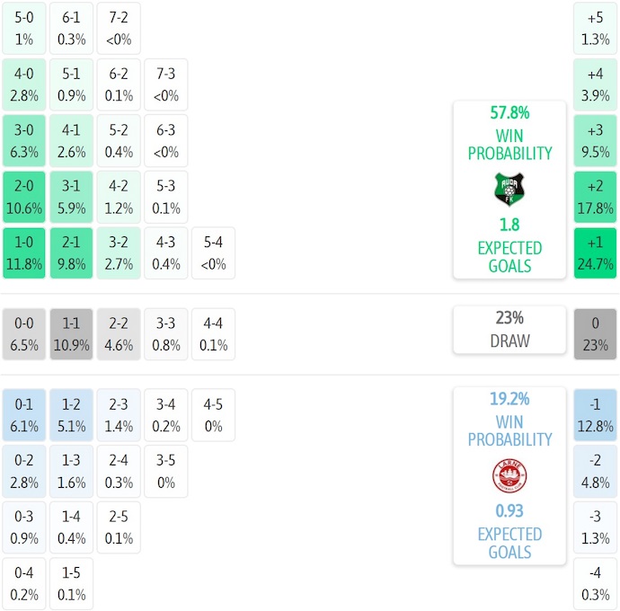 Nhận định, soi kèo FK Auda vs Larne FC, 23h00 ngày 16/7: Không dễ cho cả hai - Ảnh 5