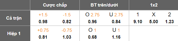 Nhận định, soi kèo Forfar Athletic vs Saint Mirren, 01h45 ngày 16/7: Niềm tin cửa trên - Ảnh 5