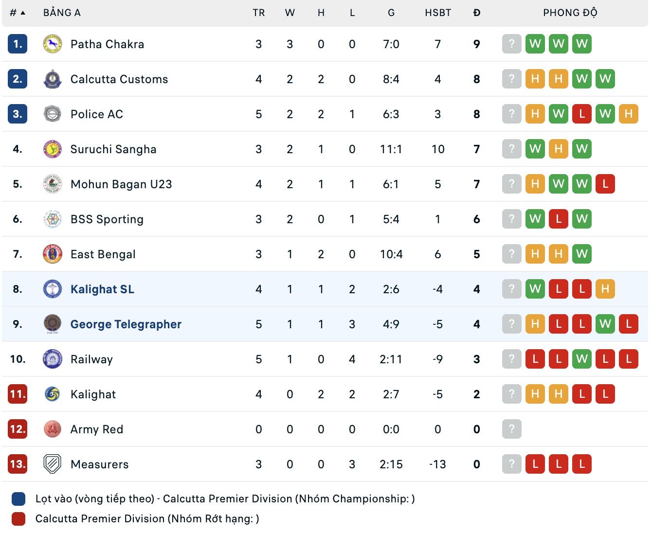 Nhận định, soi kèo George Telegraph vs Kalighat Sports Lovers, 16h30 ngày 15/7: Tin vào đội khách - Ảnh 5