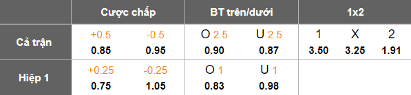 Nhận định, soi kèo Hàn Quốc vs Nhật Bản, 17h20 ngày 15/7: Khó cho cửa trên - Ảnh 5