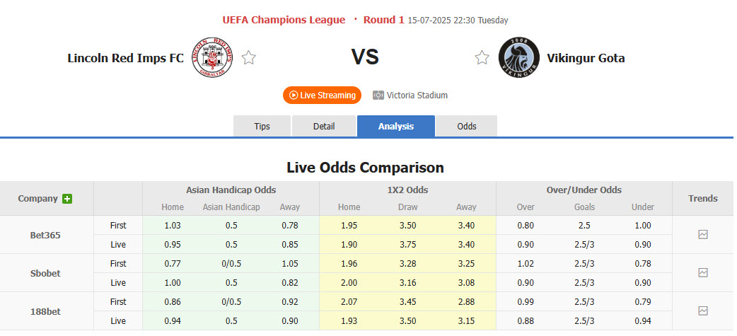 Nhận định, soi kèo Lincoln Red Imps vs Vikingur Gota, 22h30 ngày 15/7: Nắm chắc lợi thế - Ảnh 1