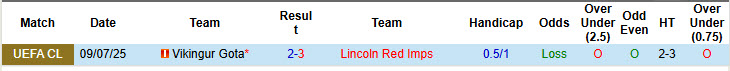 Nhận định, soi kèo Lincoln Red Imps vs Vikingur Gota, 22h30 ngày 15/7: Nắm chắc lợi thế - Ảnh 4