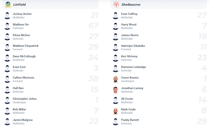 Nhận định, soi kèo Linfield vs Shelbourne, 1h45 ngày 17/7: Nối mạch bất bại - Ảnh 5