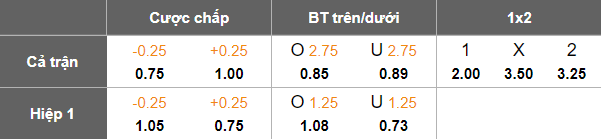 Nhận định, soi kèo Maccabi Petah Tikva vs Hapoel Ramat Gan, 21h30 ngày 15/7: Bất ngờ? - Ảnh 4