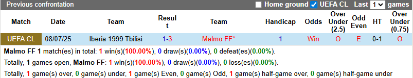 Nhận định, soi kèo Malmo vs Iberia 1999 Tbilisi, 0h00 ngày 16/7: Dưỡng sức - Ảnh 4