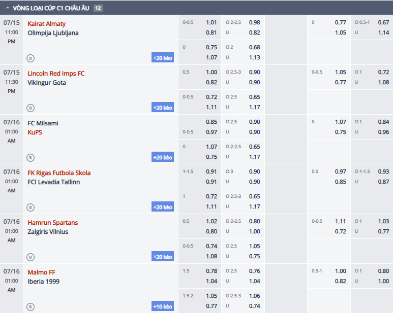 Nhận định, soi kèo Milsami Orhei vs KuPS, 0h00 ngày 16/7: Dễ hơn lượt đi - Ảnh 1