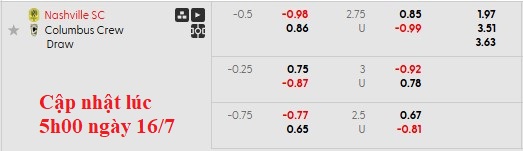 Nhận định, soi kèo Nashville vs Columbus Crew, 7h30 ngày 17/7: Khách khó 'toàn mạng' - Ảnh 5