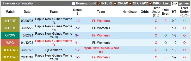Nhận định, soi kèo nữ Fiji vs nữ Papua New Guinea, 10h00 ngày 16/7: Sự 'trả thù' ngọt nào - Ảnh 3