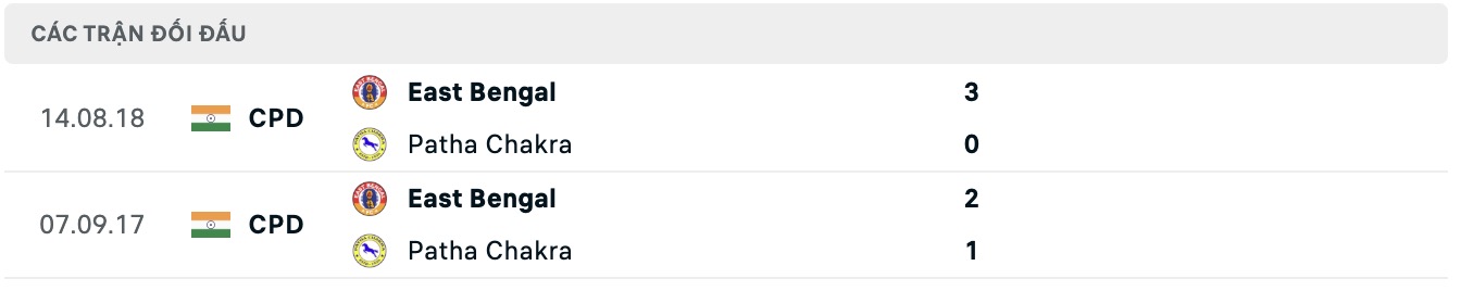 Nhận định, soi kèo Patha Chakra vs East Bengal, 16h30 ngày 15/7: Khó khăn cho East Bengal - Ảnh 4