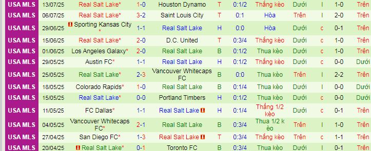 Nhận định, soi kèo Portland Timbers vs Real Salt Lake, 09h30 ngày 17/7 - Ảnh 2