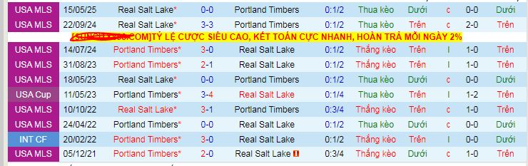 Nhận định, soi kèo Portland Timbers vs Real Salt Lake, 09h30 ngày 17/7 - Ảnh 3
