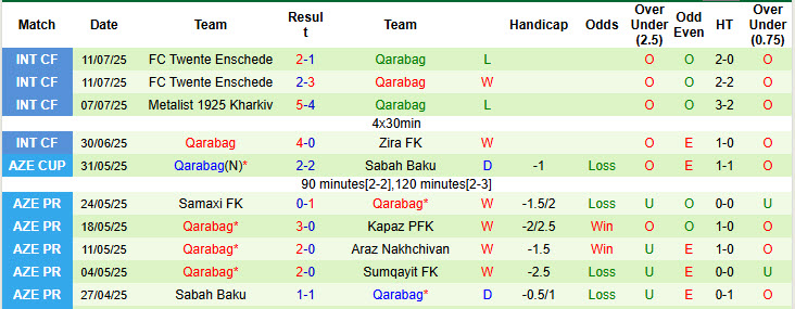 Nhận định, soi kèo Salzburg vs Qarabag, 23h00 ngày 15/7: Cơ hội cho kép phụ - Ảnh 3
