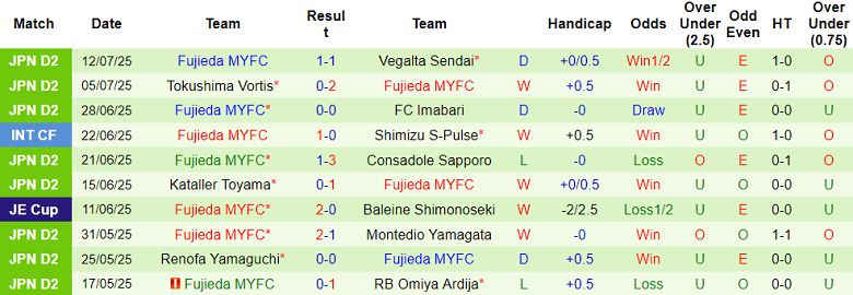 Nhận định, soi kèo Sanfrecce Hiroshima vs Fujieda MYFC, 17h00 ngày 16/7: Cửa trên thất thế - Ảnh 2