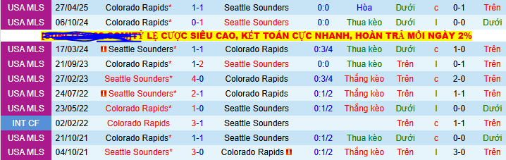Nhận định, soi kèo Seattle Sounders vs Colorado Rapids, 09h00 ngày 17/7 - Ảnh 3