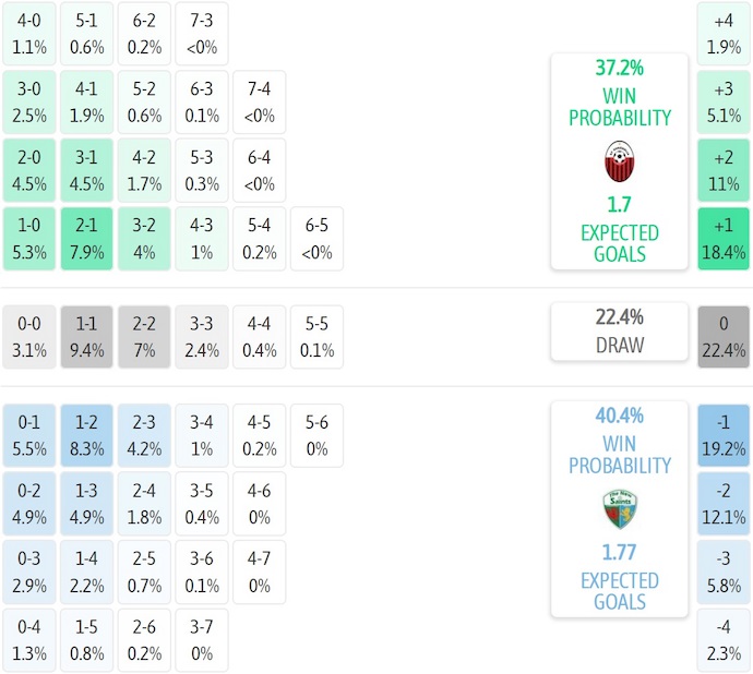 Nhận định, soi kèo Shkendija vs The New Saints, 1h00 ngày 16/7: Cân sức - Ảnh 5