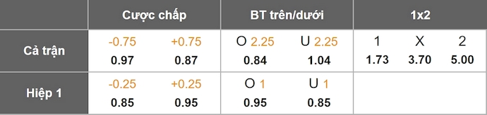 Nhận định, soi kèo Shkendija vs The New Saints, 1h00 ngày 16/7: Cân sức - Ảnh 6
