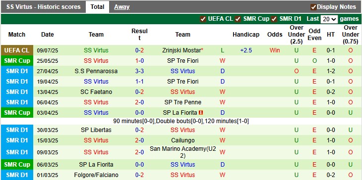 Nhận định, soi kèo Zrinjski Mostar vs Virtus, 2h00 ngày 16/7: An bài - Ảnh 2
