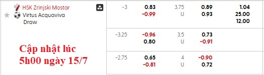 Nhận định, soi kèo Zrinjski Mostar vs Virtus, 2h00 ngày 16/7: An bài - Ảnh 4