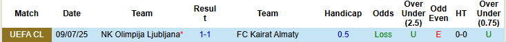 Soi kèo góc Kairat Almaty vs Olimpija Ljubljana, 22h00 ngày 15/7 - Ảnh 3