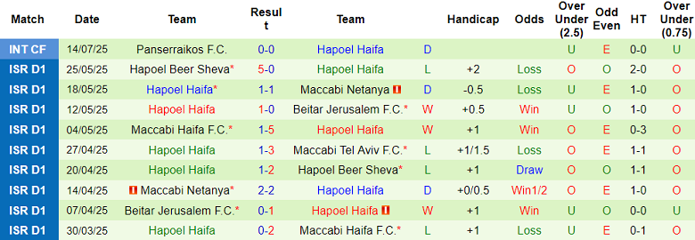 Nhận định, soi kèo AEL Larisa vs Hapoel Haifa, 22h30 ngày 17/7: Khó hoan ca - Ảnh 2