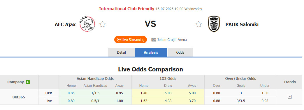 Nhận định, soi kèo AFC Ajax vs PAOK, 19h00 ngày 16/7: Điểm tựa sân nhà - Ảnh 1