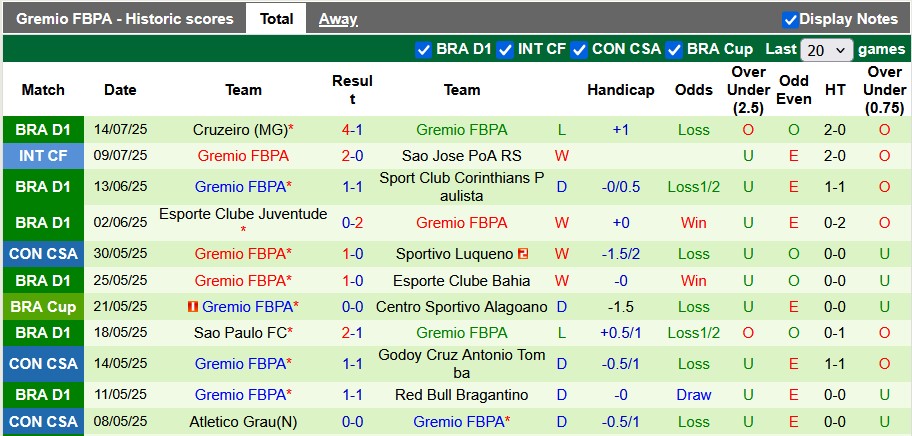 Nhận định, soi kèo Alianza Lima vs Gremio, 7h30 ngày 17/7: Vượt khó - Ảnh 2