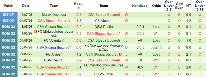 Nhận định, soi kèo Belasitsa vs Steaua Bucuresti, 22h30 ngày 17/7: Tính chất bắc cầu - Ảnh 2