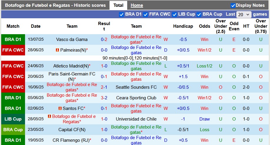 Nhận định, soi kèo Botafogo vs Vitoria, 7h30 ngày 17/7: Phong độ trái ngược - Ảnh 1