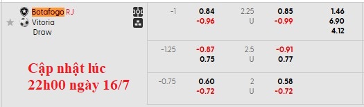 Nhận định, soi kèo Botafogo vs Vitoria, 7h30 ngày 17/7: Phong độ trái ngược - Ảnh 6