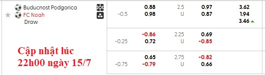 Nhận định, soi kèo Buducnost Podgorica vs Noah, 2h00 ngày 16/7: Nhọc nhằn giành vé - Ảnh 5